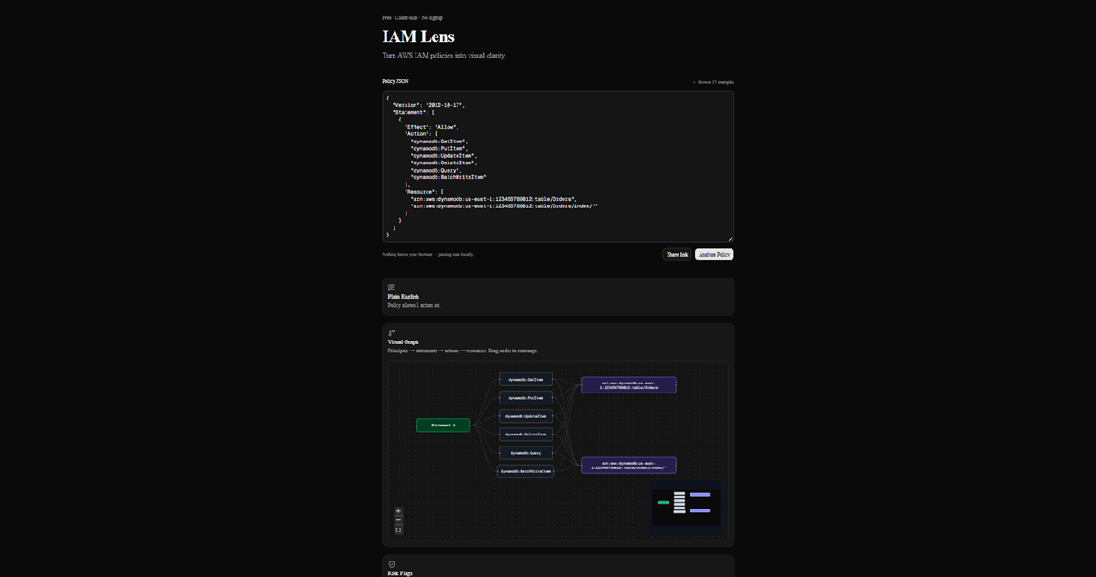 IAM Lens screenshot